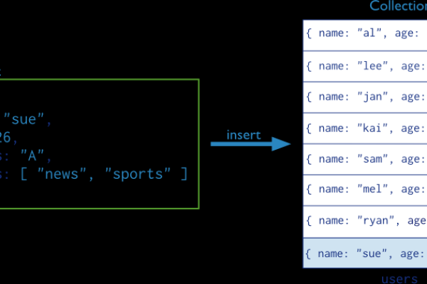 MongoDB 游标详解及实例代码