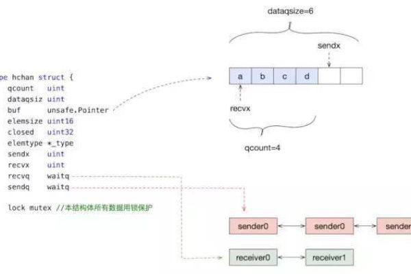 golang 并发锁  第1张