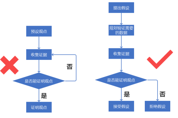 程序断了怎么办，备用方案么思考？