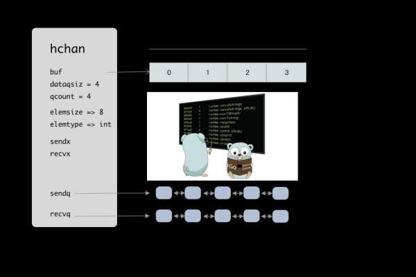 golang 调用c  第1张