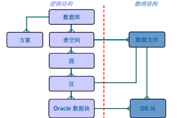 Oracle表空间数据文件移动的方法