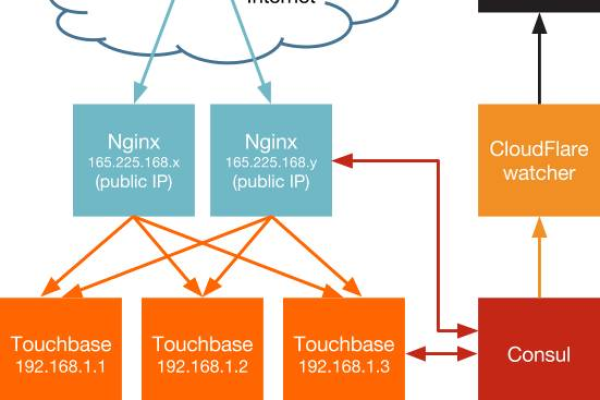 使用Go和Docker构建高可用的微服务架构