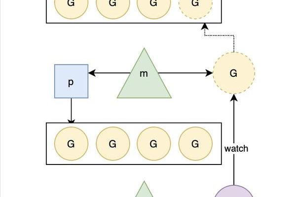 golang 神经网络  第1张