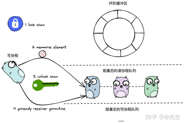 golang死锁的原因及解决方法