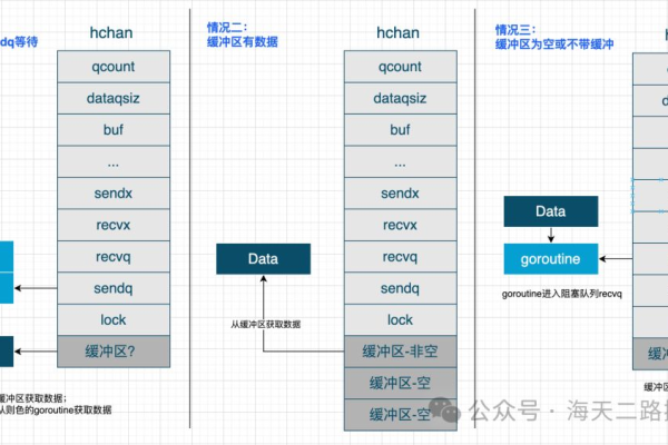 Go语言并发编程实战详解Channel和协程