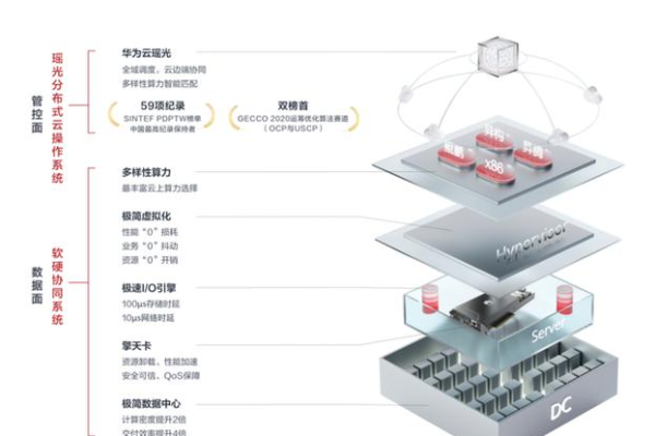 阿里云ESC服务器具备哪些功能与应用场景？