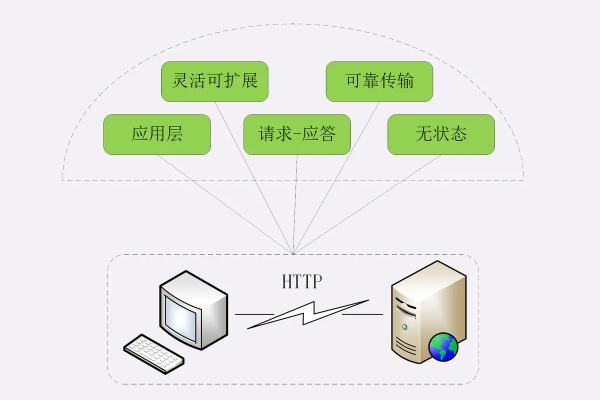 qqhttp代理主机有哪些使用方法,qqhttp代理主机的优点和缺点