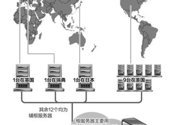 中国网根服务器何时正式启动运行？