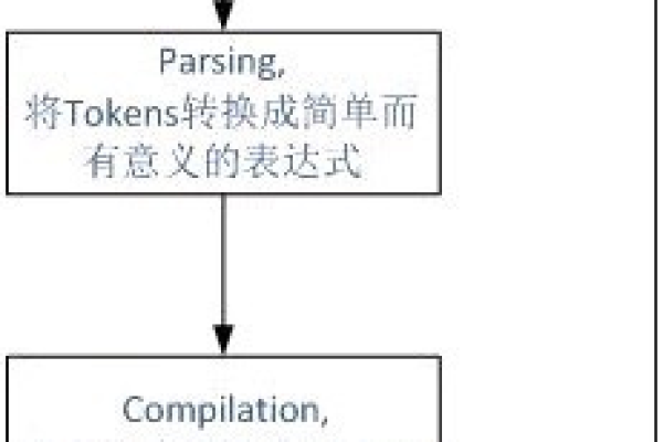 php如何做后退操作程序  第1张