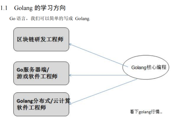 golang区块链教程  第1张