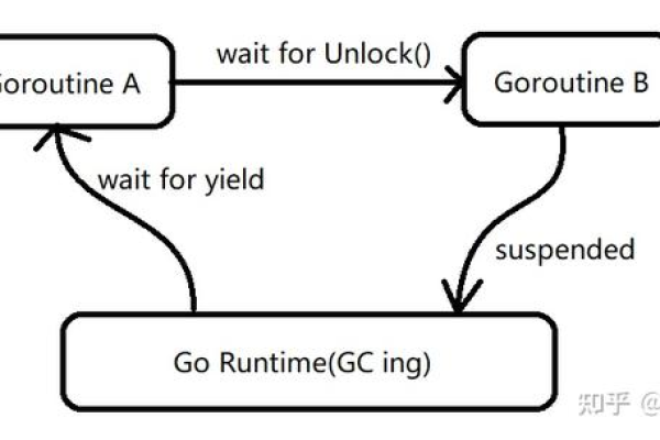 golang 算法  第1张