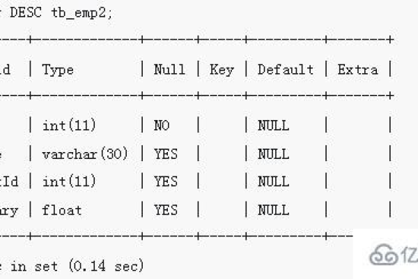 mysql主键索引和唯一索引的区别