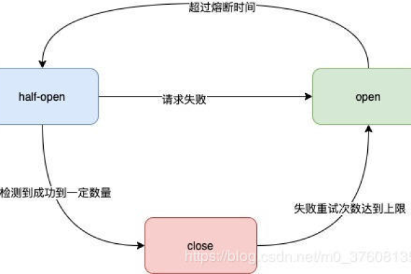 golang多线程共享变量  第1张