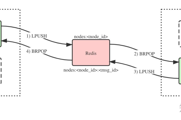 使用Golang构建基于RPC的系统的指南！