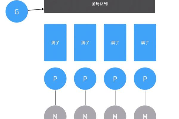 go 并发模型  第1张