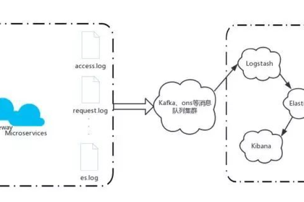 使用Go和Docker构建可伸缩的微服务架构