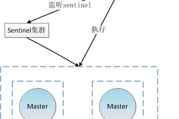 SpringSession Redis实现集群会话共享的方法