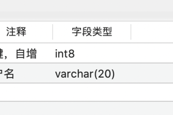 PostgreSQL 修改表字段常用命令操作  第1张