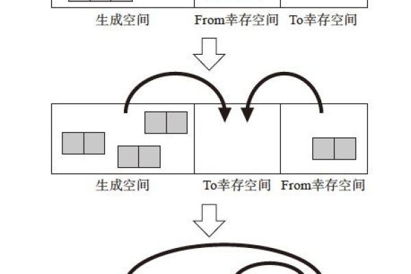 golang内存管理与垃圾回收