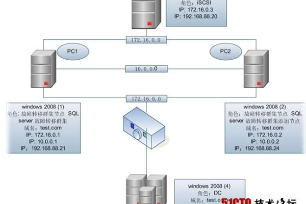 sql server 编译与重编译详解