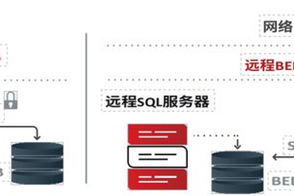 服务器间数据传输协议，它的定义与重要性是什么？