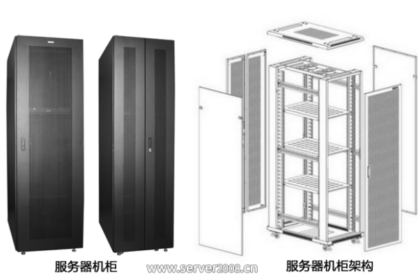 服务器机柜的命名规则有何含义？