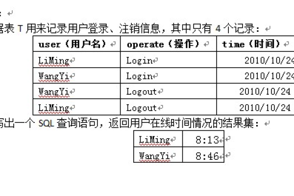 在postgresql数据库中判断是否是数字和日期时间格式函数操作