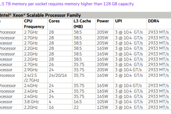 为什么惠普服务器配备双CPU？