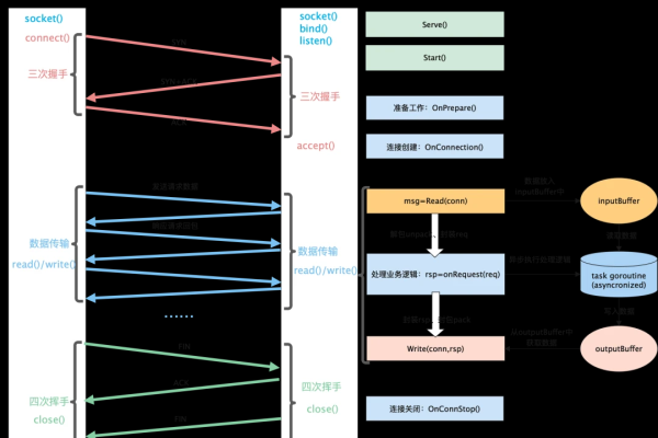 golang单元测试框架  第1张