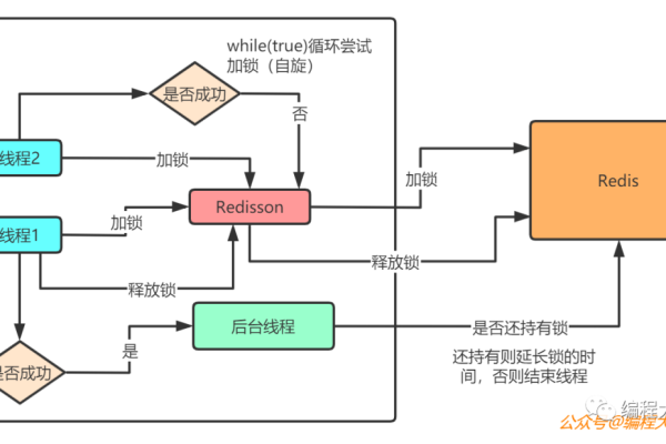 Redis实现分布式锁和等待序列的方法示例