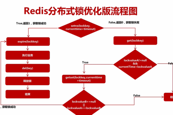 redis requires ruby version2.2.2的解决方案  第1张