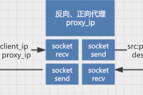 Golang中的服务发现与负载均衡理解与实践