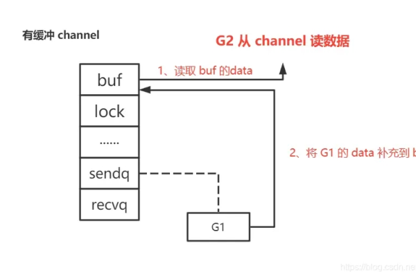 Golang异步编程实践协程和通道的使用技巧