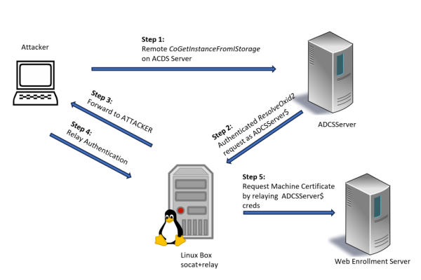 What Factors Determine the Price of a Server?  第1张