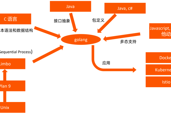 go语言单元测试框架