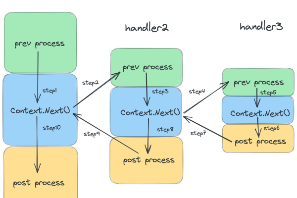 golang 结构  第1张