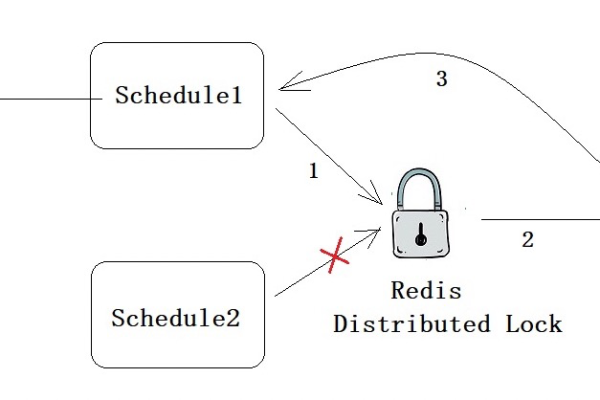 详解redis分布式锁的这些坑