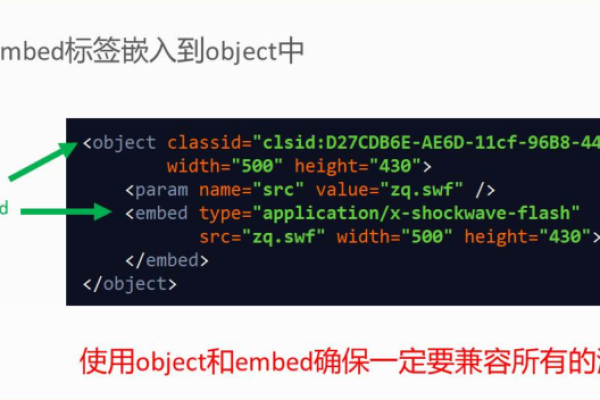 html中如何嵌入音频和视频