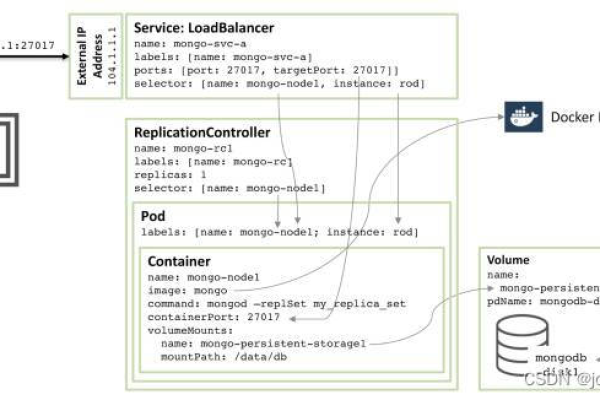 MongoDB中数据的替换方法实现类Replace函数功能详解