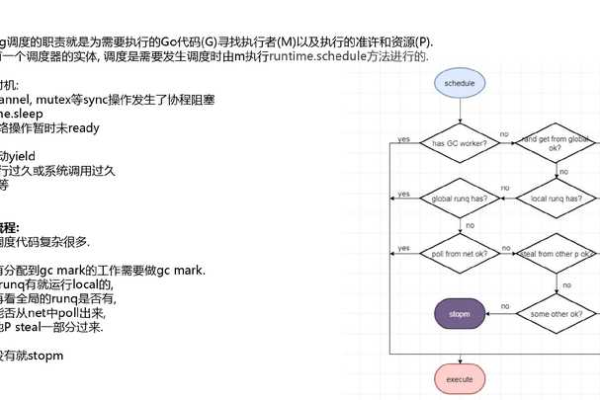 Golang中的反射机制解析和修改程序元数据