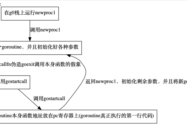 golang 测试用例  第1张