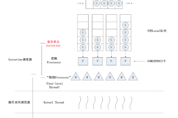 golang分布式计算