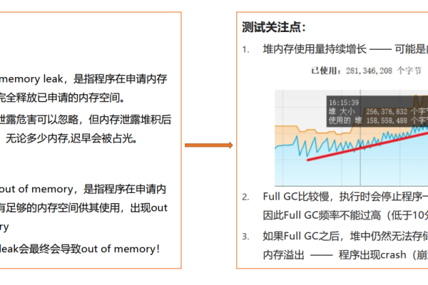 性能分析调优  第1张