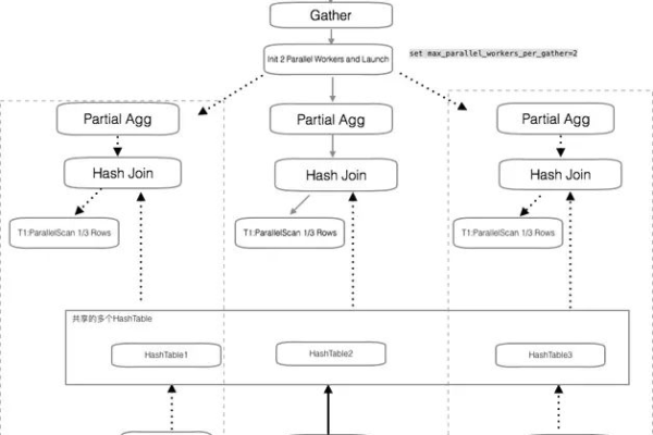 postgresql 13.1 insert into select并行查询的实现