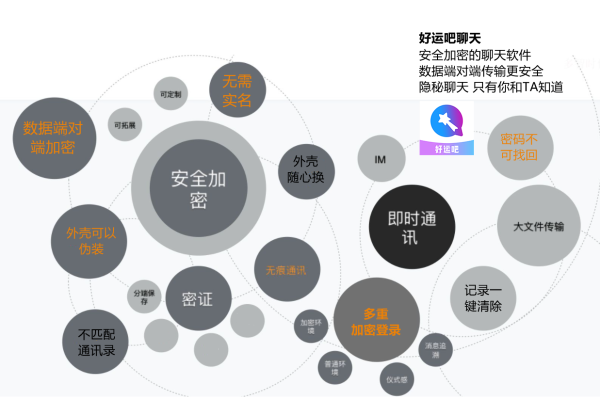 聊天软件里的隐私泄露,你的个人信息还安全吗