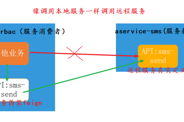 服务器远程连接异常，原因与解决方法是什么？