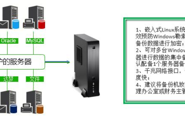 防勒索干扰备份一体机