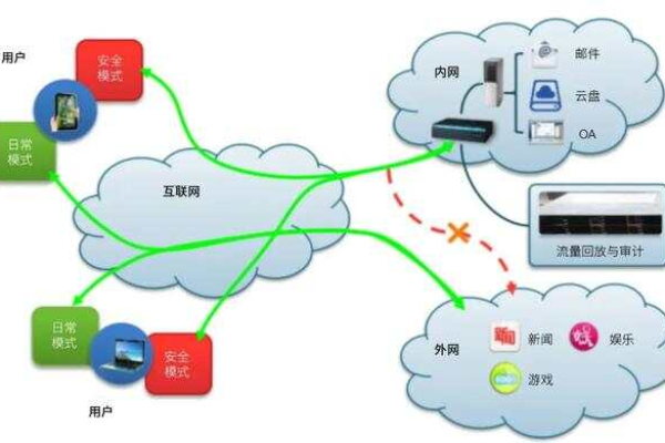 网络安全技术解析：如何保证企业内外网的安全？  第1张