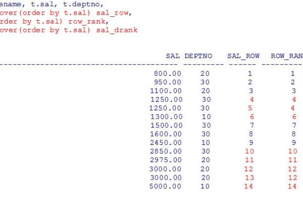 实例讲解sql server排名函数DENSE_RANK的用法  第1张