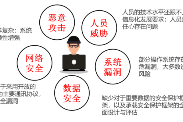 隔离技术探究：如何将网络安全问题消灭于源头？  第1张